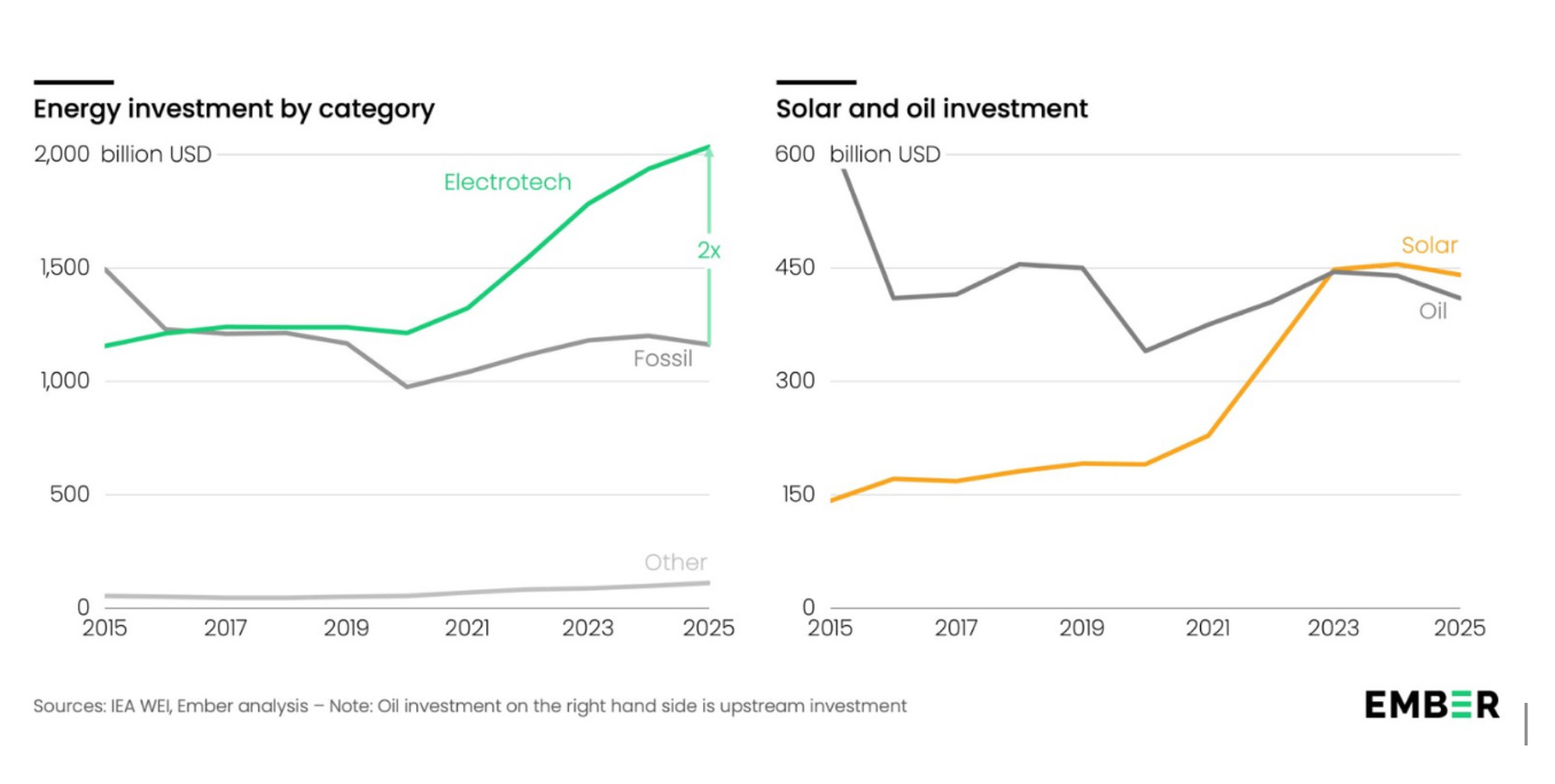 Electrotech Energy Investment Graph - EGEA SRI investments Electrotech Energy Investment Graph