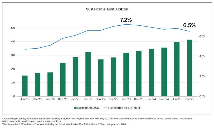 2025 Sustainable Funds AUM - EGEA SRI