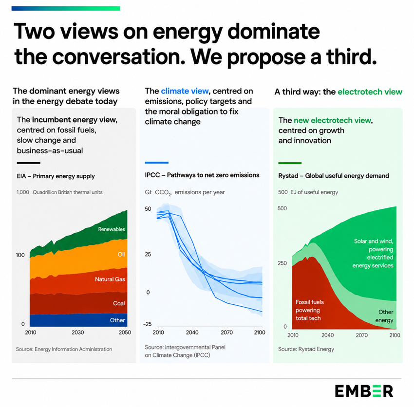 solar wind energy graphs